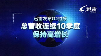 迅雷Q2財(cái)報(bào)亮眼 總營(yíng)收連續(xù)10季度穩(wěn)步增長(zhǎng)，廣告業(yè)務(wù)創(chuàng)新高