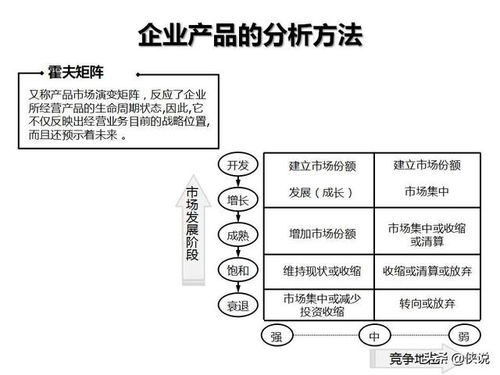 企業(yè)管理咨詢工具圖解示例 軟件開(kāi)發(fā)領(lǐng)域的實(shí)用指南