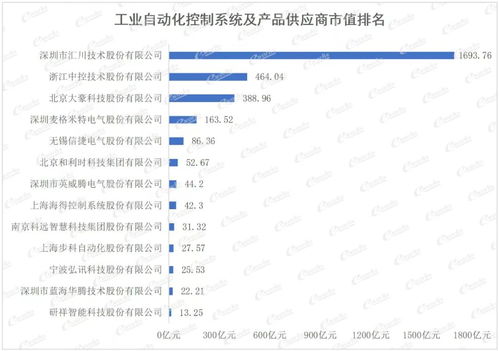 2021中國(guó)智能制造百?gòu)?qiáng)榜 引領(lǐng)制造業(yè)轉(zhuǎn)型升級(jí)的新引擎