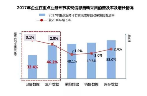 工業(yè)4.0浪潮下深化兩化融合 以強(qiáng)化設(shè)備監(jiān)控與流程跟蹤為智能工廠建設(shè)之關(guān)鍵