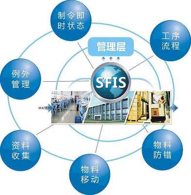 漯河產(chǎn)品追溯新標(biāo)桿 潤(rùn)思領(lǐng)航科技以智能制造與多功能軟件開(kāi)發(fā)驅(qū)動(dòng)產(chǎn)業(yè)升級(jí)