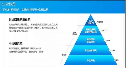 美的集團(tuán)質(zhì)量變革調(diào)研報(bào)告 從制造到智造的卓越之路